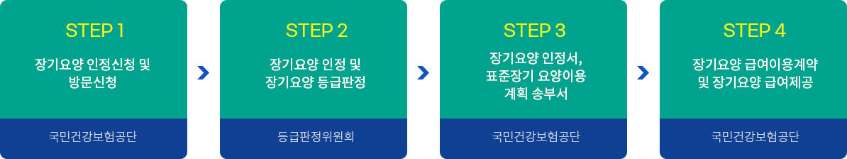 입소과정 안내, 자세한 내용은 아래 참조